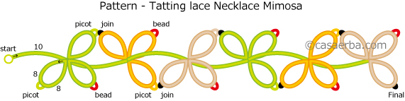Pattern - Tatting lace Necklace Mimosa
