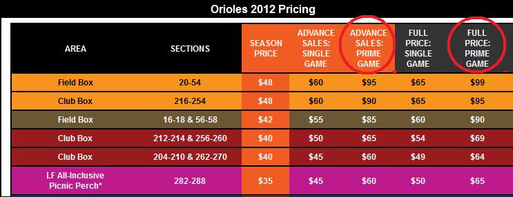CARPE DIEM Baltimore Orioles Practice Market Based Pricing