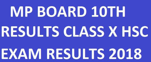 MP Board 10th Results