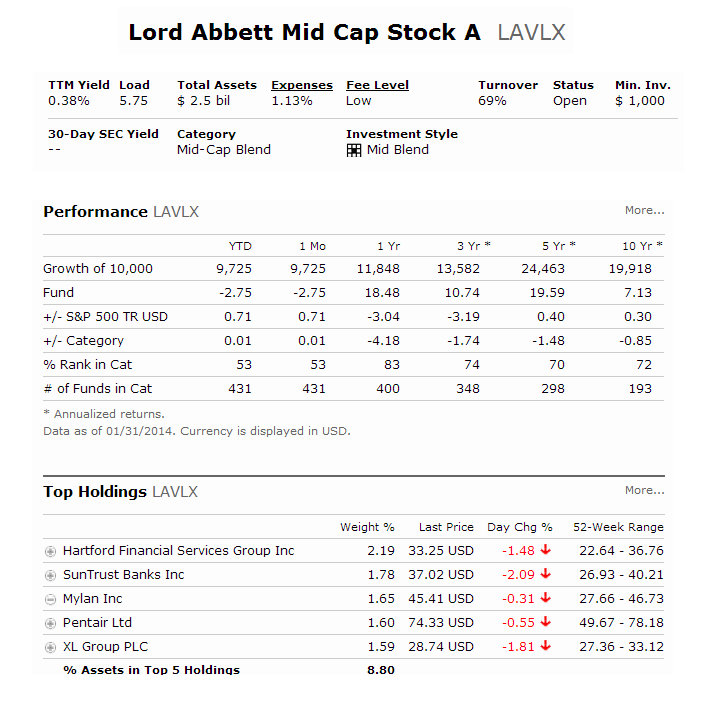 Lord Abbett Mid-Cap Value A (LAVLX)