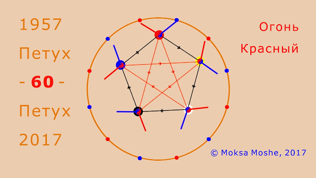 Moksa Mosha, May 6, 2017