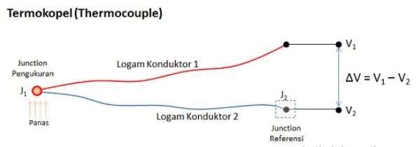 Pengertian Dan Prinsip Kerja Termokopel Thermocouple Siddix