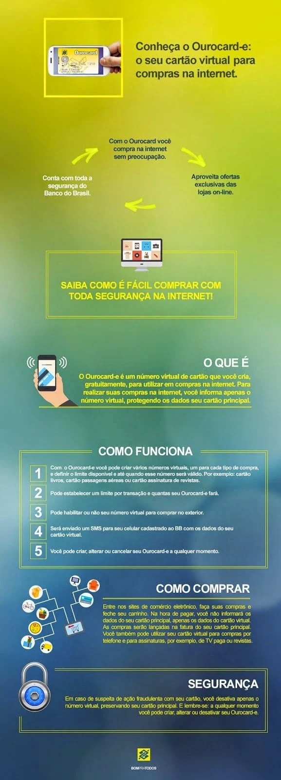 ourocard-e banco do brasil cartao virtual