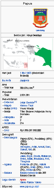 Blog Tugas Perkuliahan: Biografi Provinsi Papua