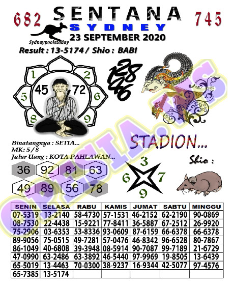 1 New Message Kode Syair Sydney 23 September 2020 Forum Syair Togel Hongkong Singapura Sydney