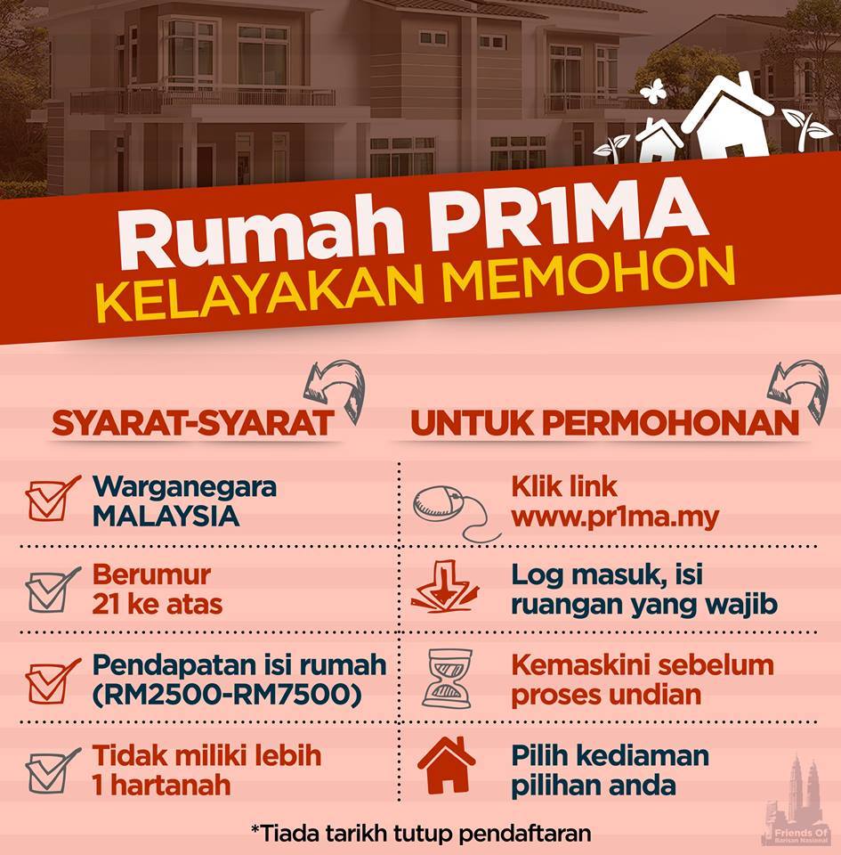 Borang Permohonan Perumahan PRIMA Tajaan Kerajaan  Panas