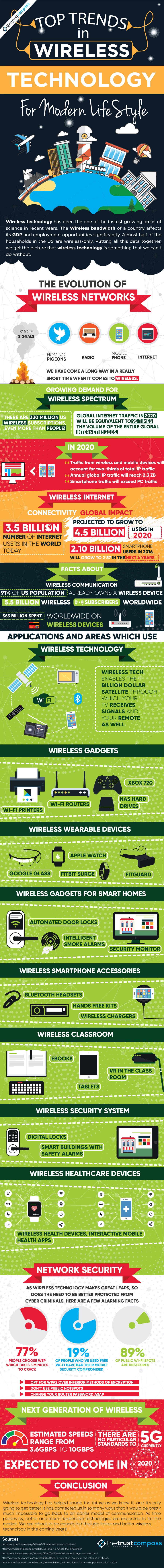 Top Trends in Wireless Technology and Communication 2018 #infographic