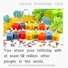 You share your birthday with at least 19 million other people in the world.