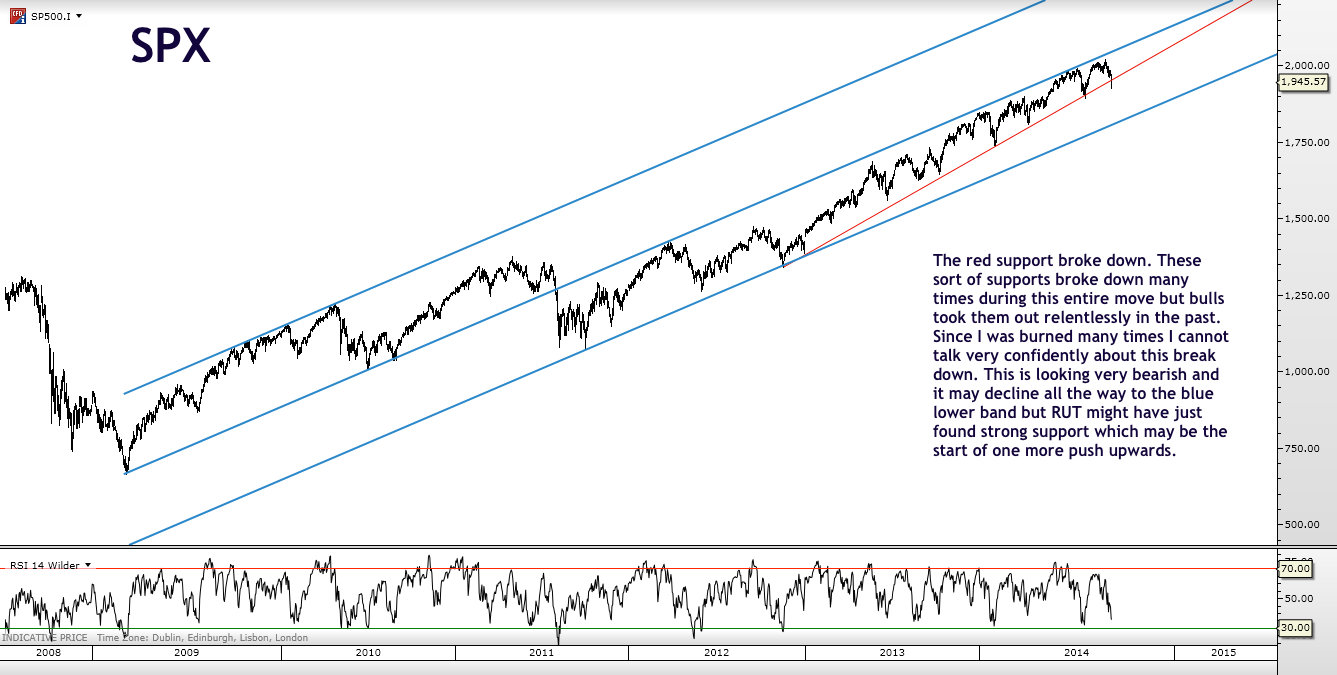 Commodity Trading News And Technical Analysis Reports. US Stock Market