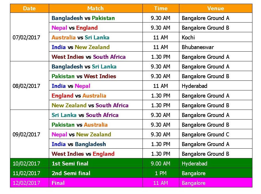 Список инди. 2028 World Cup таблица. Тейбл тайм финал. Match timetable. Ивенты Холи ворлд расписание.