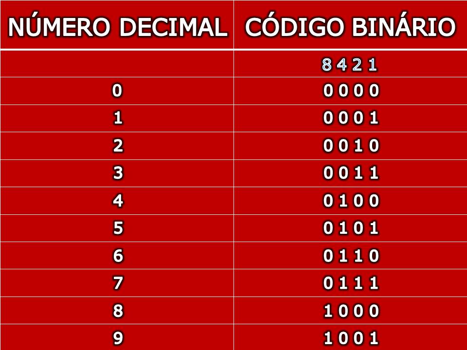 Numero Começando Com 92 é De Qual Operadora
