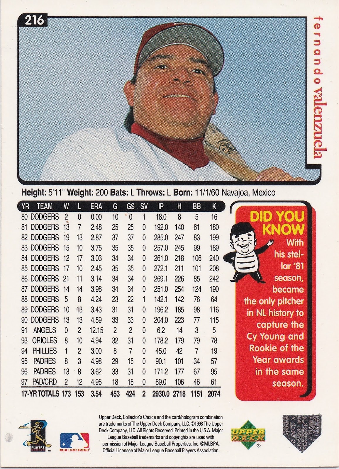 The Snorting Bull: I Love The 1990s Cardinals Part 39 - Fernando