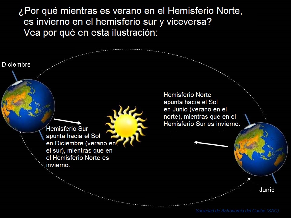 Inicia Oficialmente el Verano en el Hemisferio Norte
