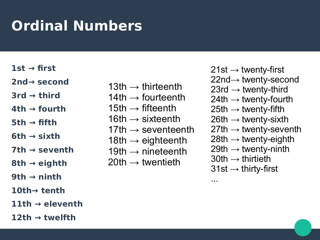 The first of these the second. Ordinal numbers. Порядковые числительные Ordinal numbers. Числа в Ordinal numbers. Ordinal numbers таблица.