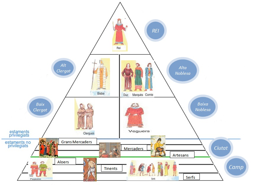 aohnia-elizondo-les-classes-socials