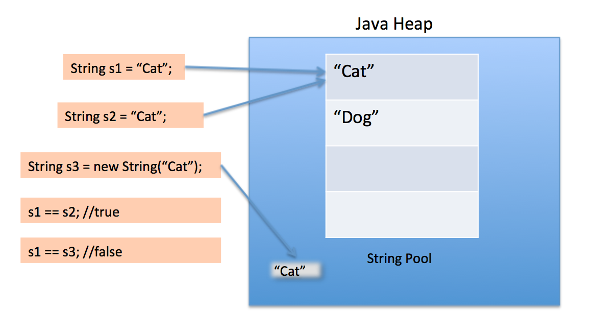 Blog For Coders What Will Be The Console Output Of The Following 