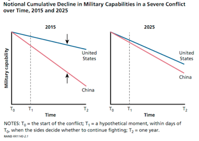 what would war with china look like?