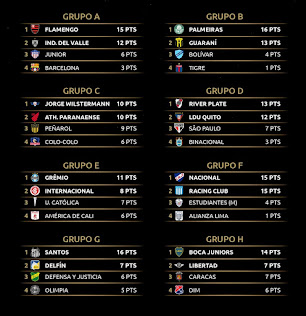 COPA LIBERTADORES - TABLAS FECHA 6