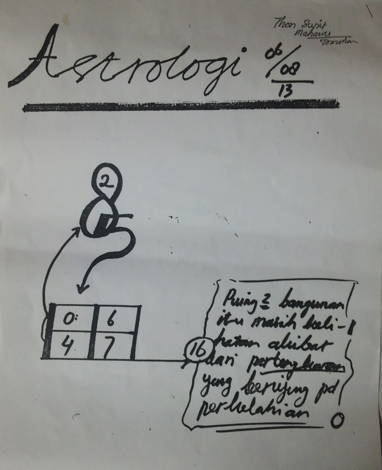 PREDIKSI JITU DAN GAMBAR SYAIR JITU SYDNEY , SGP, LAOS, HK