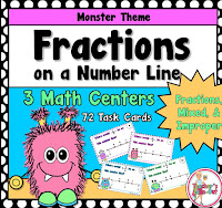  Fractions on a Number Line