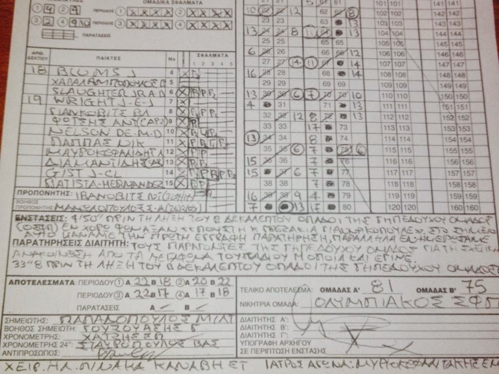 Μόνο όπου υπάρχει Γιαννακόπουλος δεν... ξεχνούν!