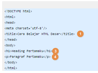 Mengenal HTML Dasar | Blogger Mengajar | Blog dan SEO