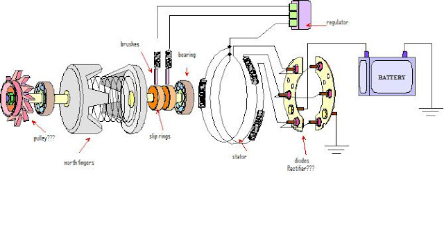 4841 Electrical and Electronics: Alternators and Charging systems