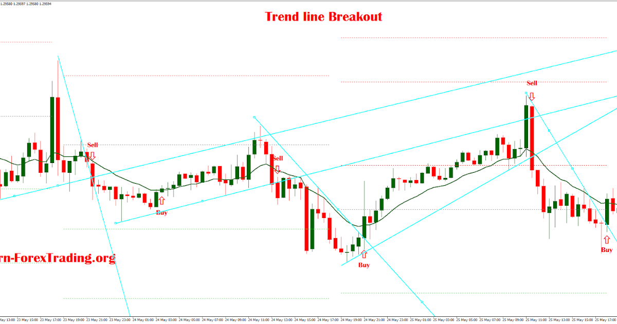 34 ema river forex