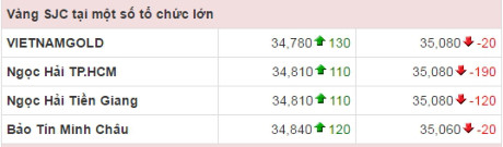 Gia vang cuoi ngay 25/6: Giam nhiet - Anh 2