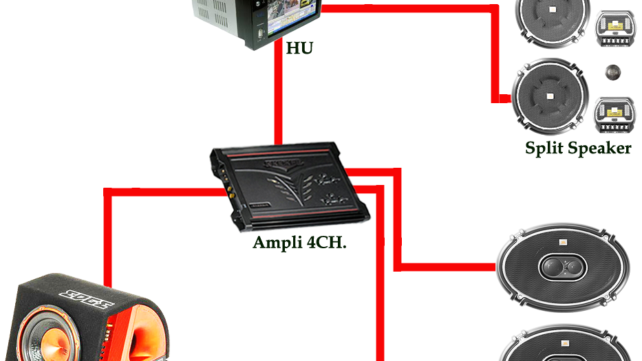 Cara Pasang Speaker Aktif Rumah Di Mobil Berbagai Rumah