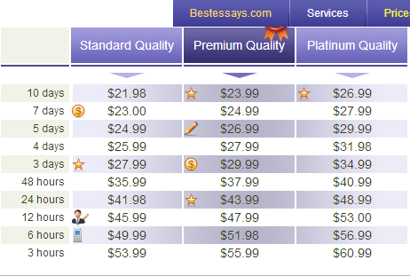 http://www.bestessays.com/prices.php