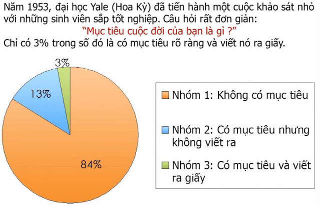 thiết lập mục tiêu đối với sự thành công