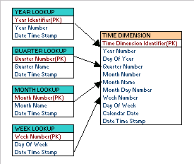 TechInfoBI: Data Warehouse Concepts