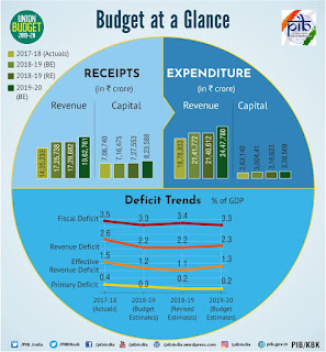 budget 2019 important note hindi