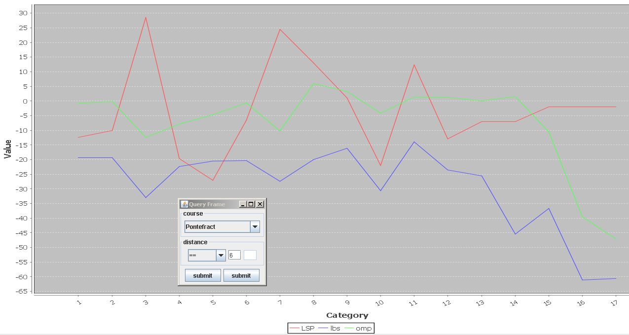 My Brain Crack: Draw Analyzer With Line Chart