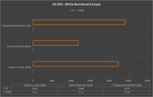 hexmojo-transcend-ssd230s-benchmark-4.png (640×405)