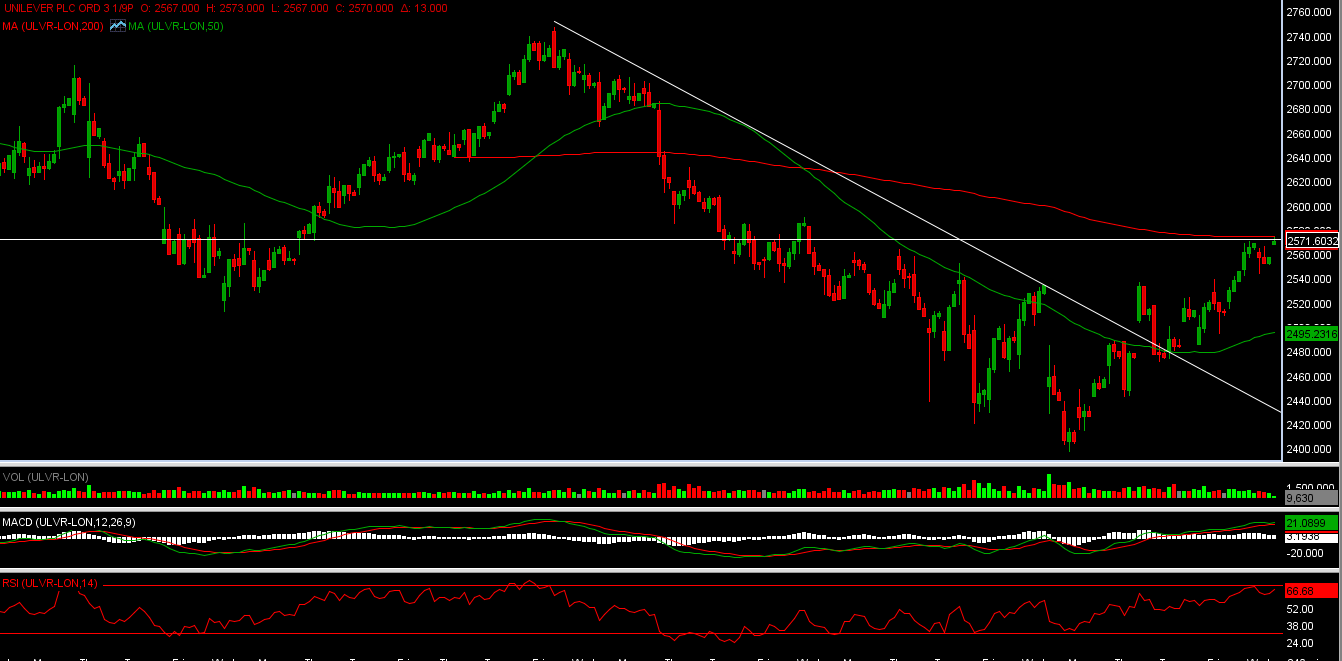 Comex and forex