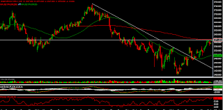 Comex and forex