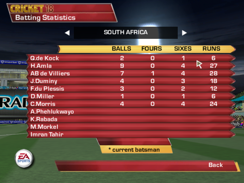 ea cricket 2015 roster file download ea cricket 2015 roster file download