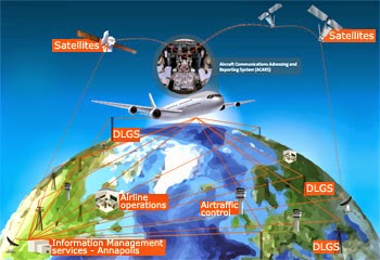 Aircraft Communications Addressing and Reporting System (ACARS ...