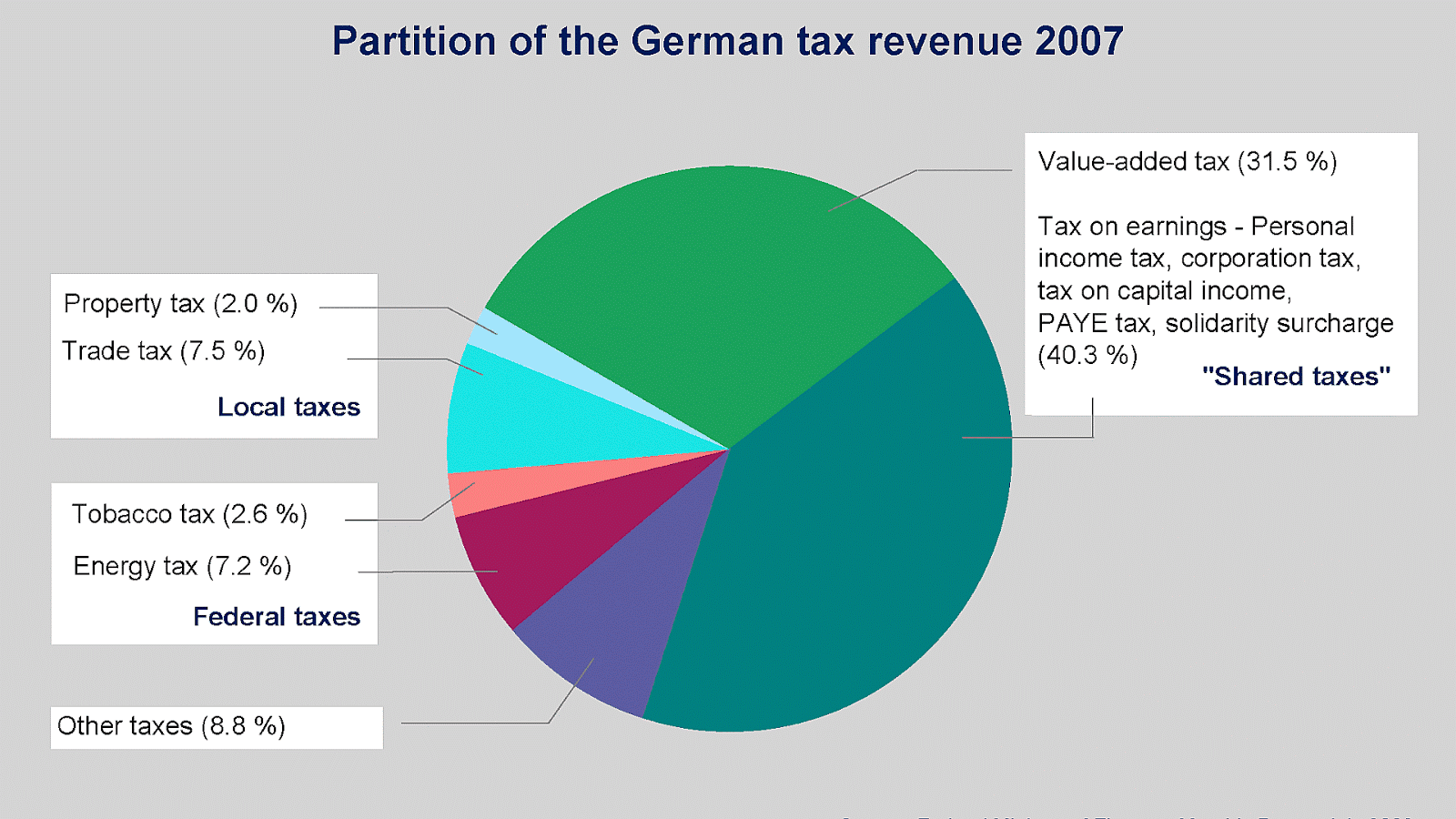 taxation-in-germany-german-choices