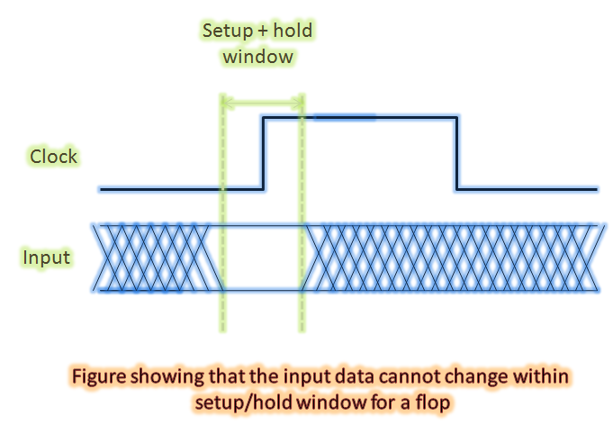 Intermedia Unite Increase Park Time And Hold Time CreativeTros setup-time-hold-time