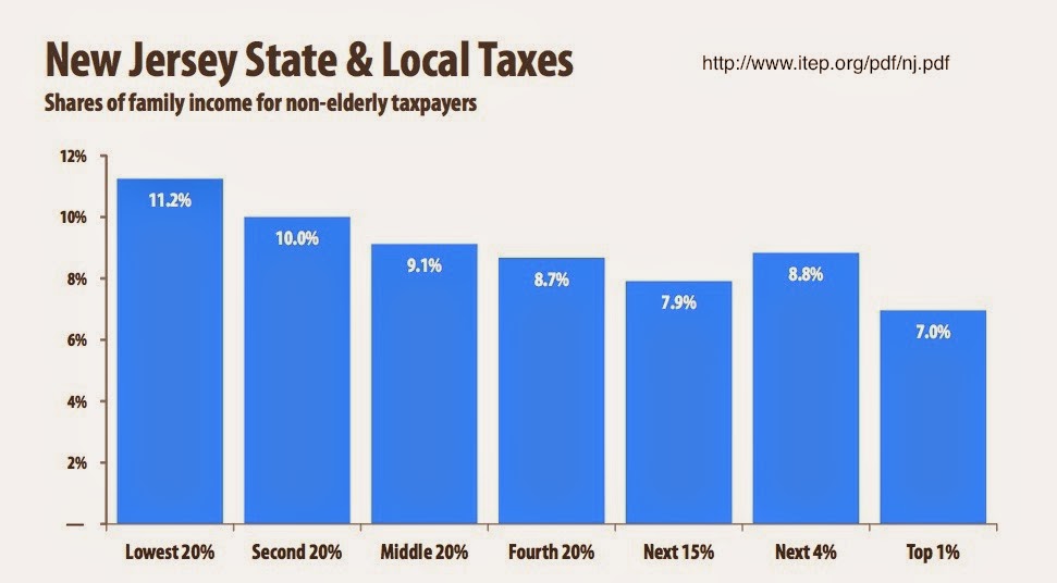 evesham township taxes evesham township taxes