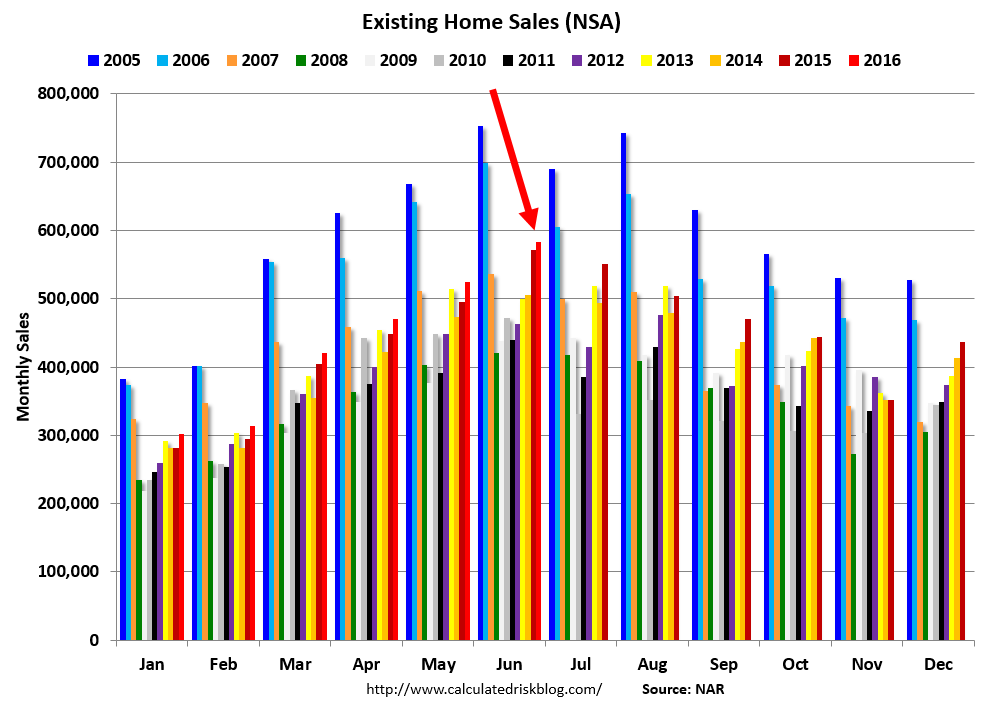 Calculated Risk A Few Comments on June Existing Home Sales