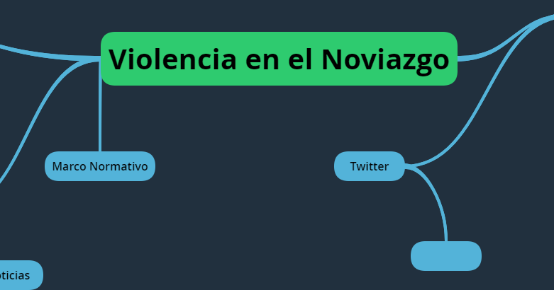 Mapa Conceptual Sobre La Violencia En El Noviazgo vinculossaludables.blogspot.com
