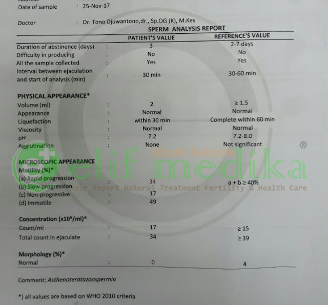 Hasil Pengumpulan Sperma Sebelum Inseminasi Hasil Pengumpulan Sperma Sebelum Inseminasi