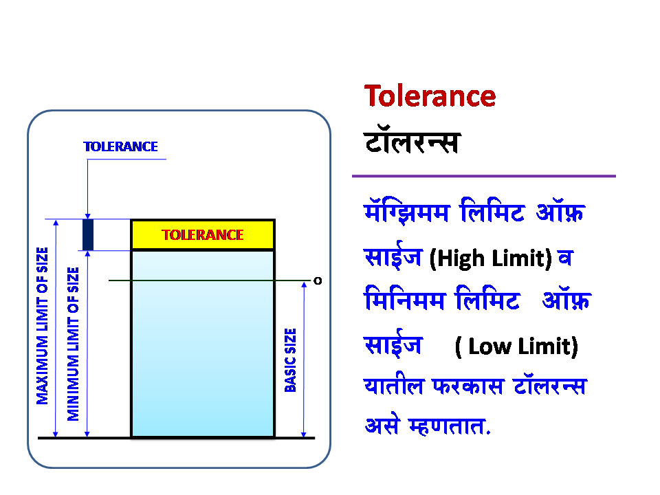 limit-fit-and-tolerance
