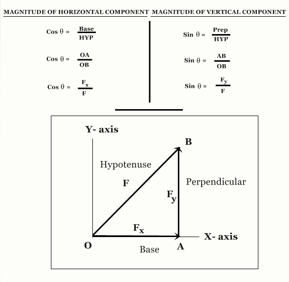 Education Is The Key To Success: Physics - Class X - Chapter No.5