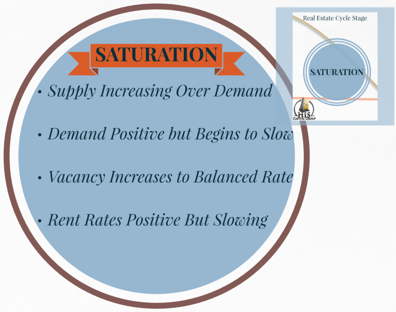 The 4 Stages of the Real Estate Market Cycle