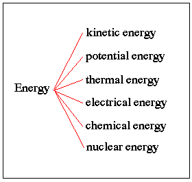 sixenergytypes.gif